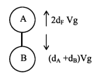 Solution Image