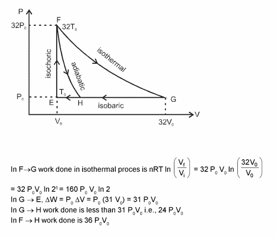 Solution Image