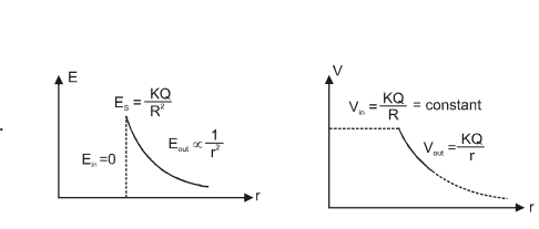 Solution Image