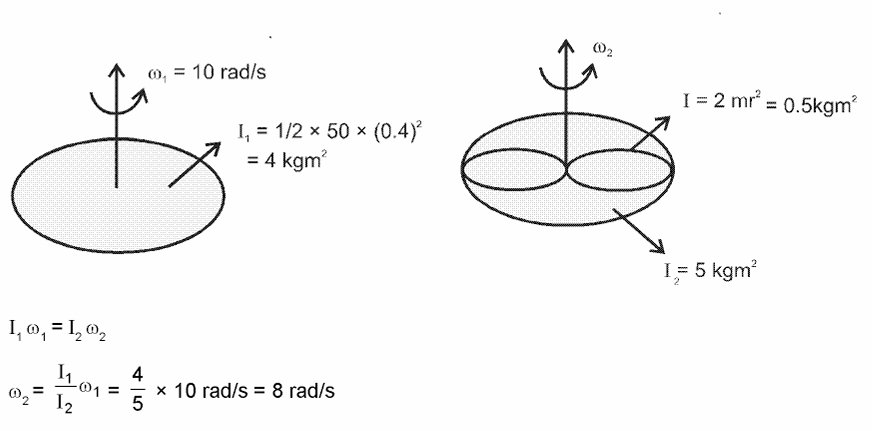 Solution Image