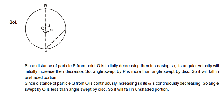 Solution Image