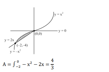 Solution Image