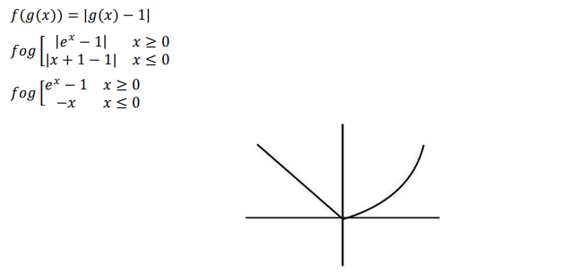Solution Image