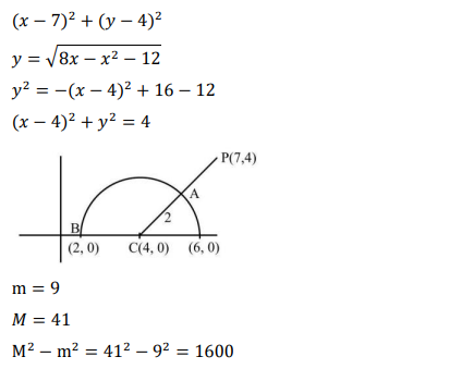 Solution Image