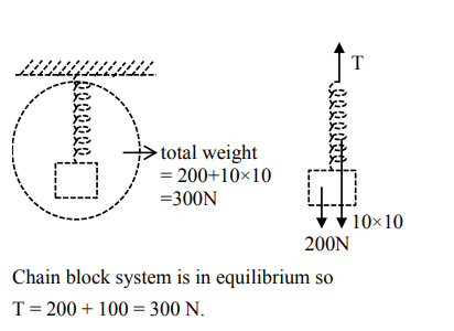 Solution Image