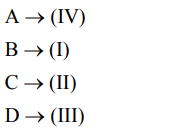 Solution Image