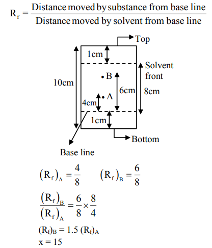 Solution Image