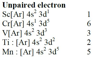 Solution Image