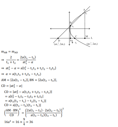 Solution Image