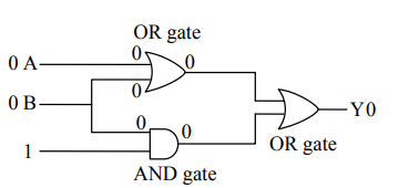Solution Image