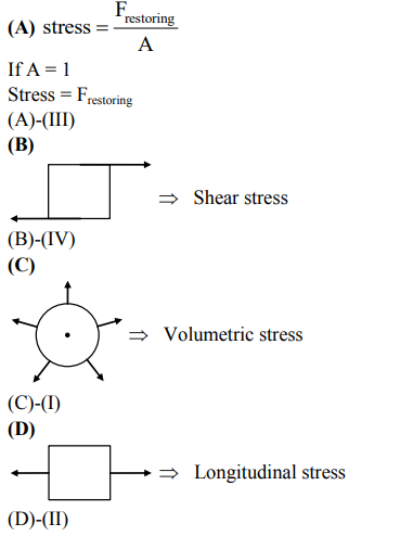 Solution Image