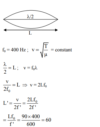 Solution Image