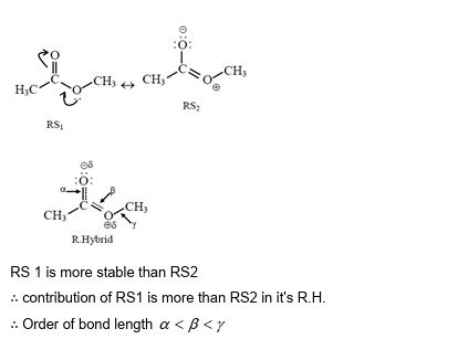 Solution Image