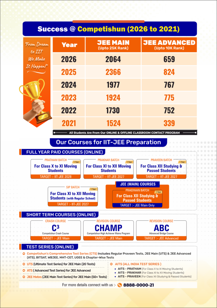 NEET (UG) Physics PYQ Book, 38 Years Chapter-wise & Topic-wise Previous Year Solved Papers (1988–2025) with Detailed Solutions