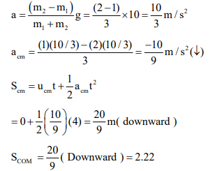 Solution Image