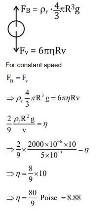 Solution Image