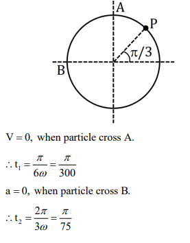 Solution Image
