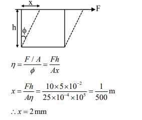 Solution Image