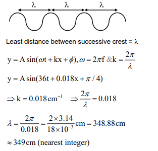 Solution Image