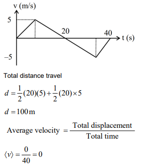 Solution Image