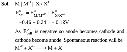Solution Image