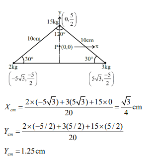 Solution Image