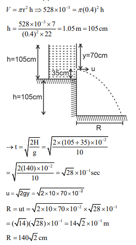 Solution Image