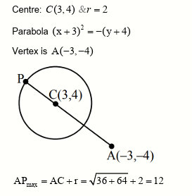 Solution Image