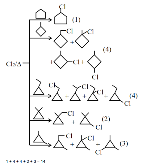 Solution Image