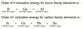 Solution Image