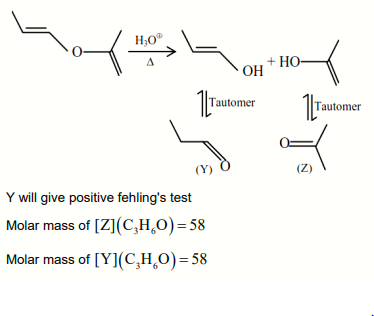 Solution Image