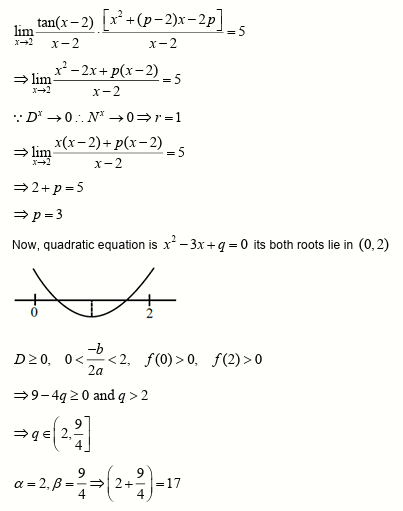 Solution Image