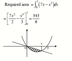Solution Image