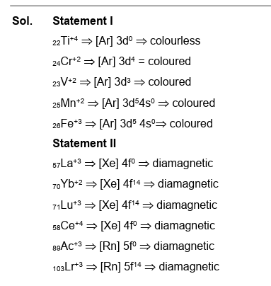 Solution Image