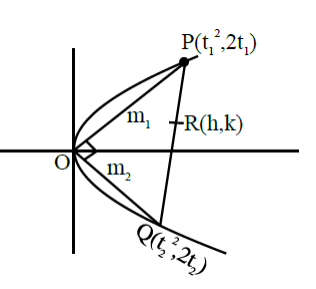 Solution Image