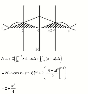 Solution Image