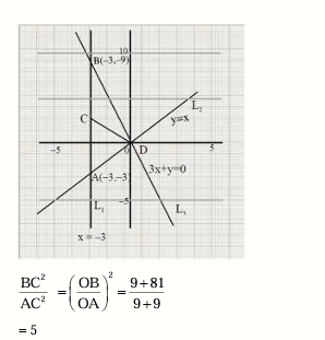 Solution Image