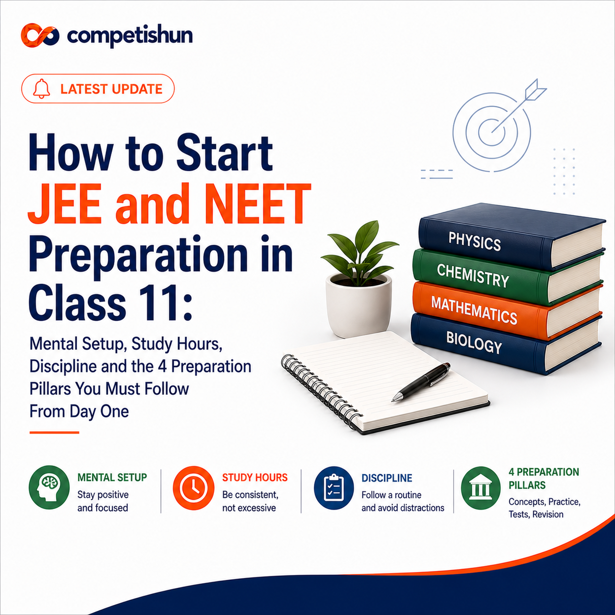 How to Start JEE and NEET Preparation in Class 11: Mental Setup, Study ...