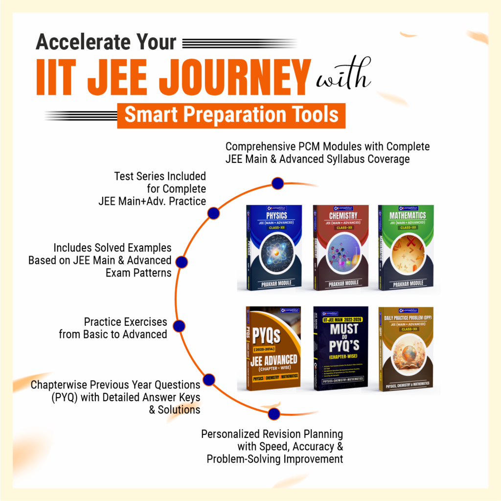 JEE Mains & Advanced 2027 Class 12th Study Material Kit, Complete PCM (Physics, Chemistry, Maths) Book Set with DPPs & PYQ, IIT JEE Preparation Set of 6 Books