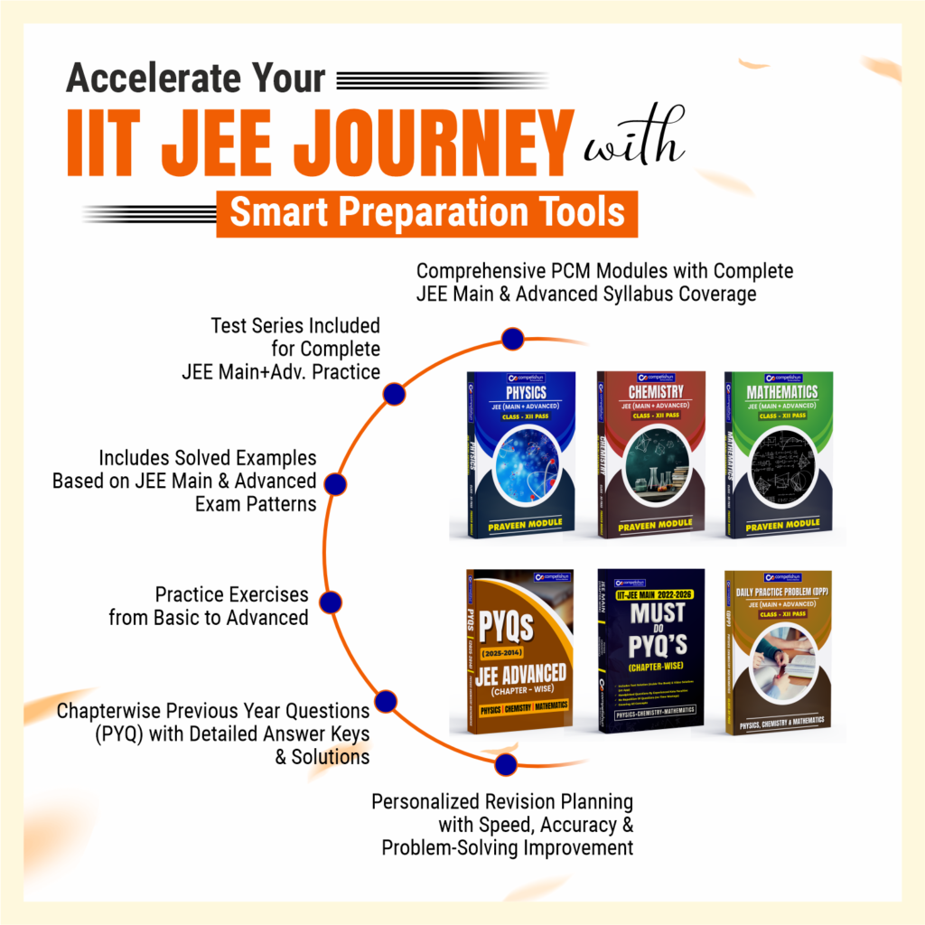 JEE Mains & Advanced 2027 Class 12th Pass/ Droppers Study Material Kit, Complete PCM (Physics, Chemistry, Maths) Book Set with DPPs & PYQ, IIT JEE Preparation Set of 6 Books