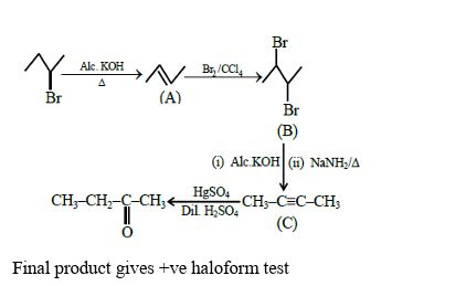 Solution Image