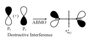 Solution Image