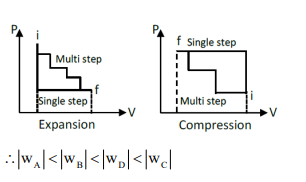 Solution Image