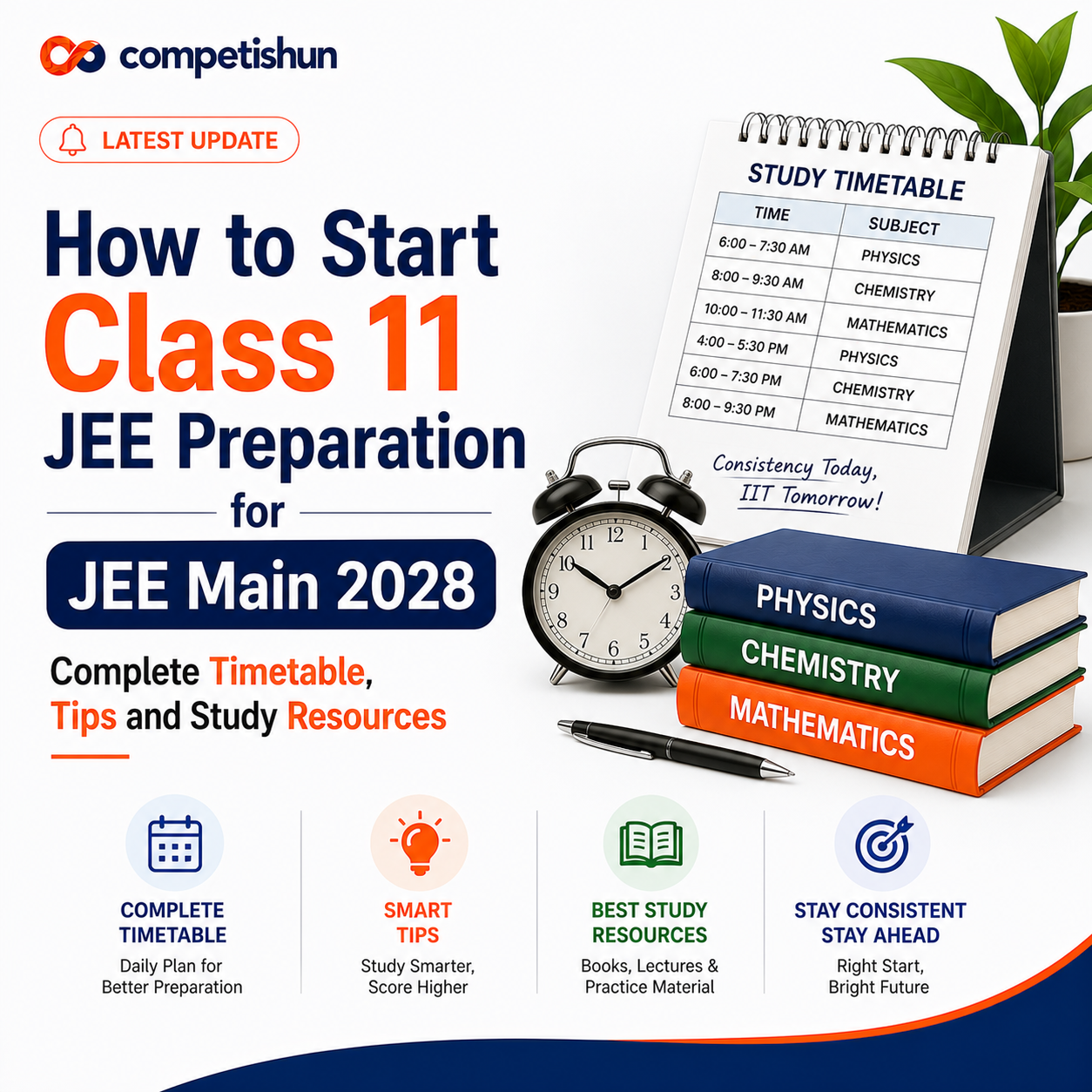 How to Start Class 11 JEE Preparation for JEE Main 2028: Complete ...