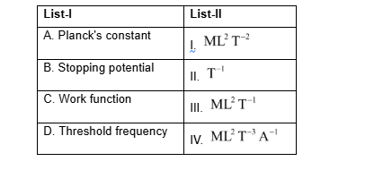 Question Image