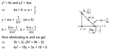 Solution Image
