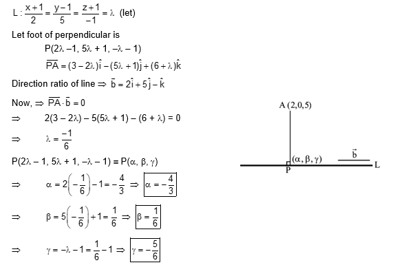 Solution Image