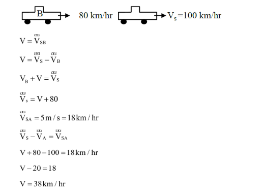 Solution Image