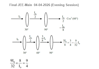 Solution Image