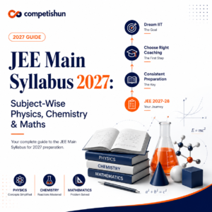 JEE Main Syllabus 2027: Subject-Wise Physics, Chemistry & Maths